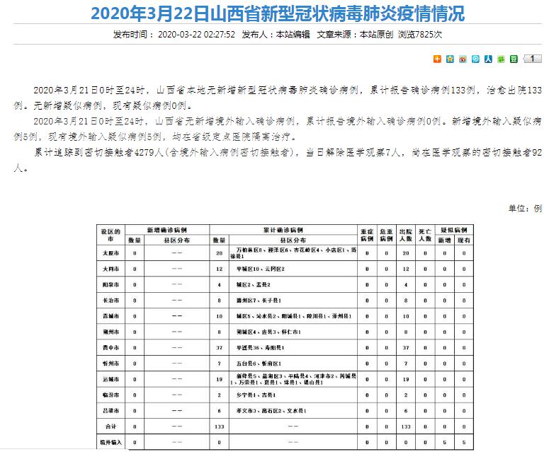 截至21日24時 山西新冠肺炎疫情情況
