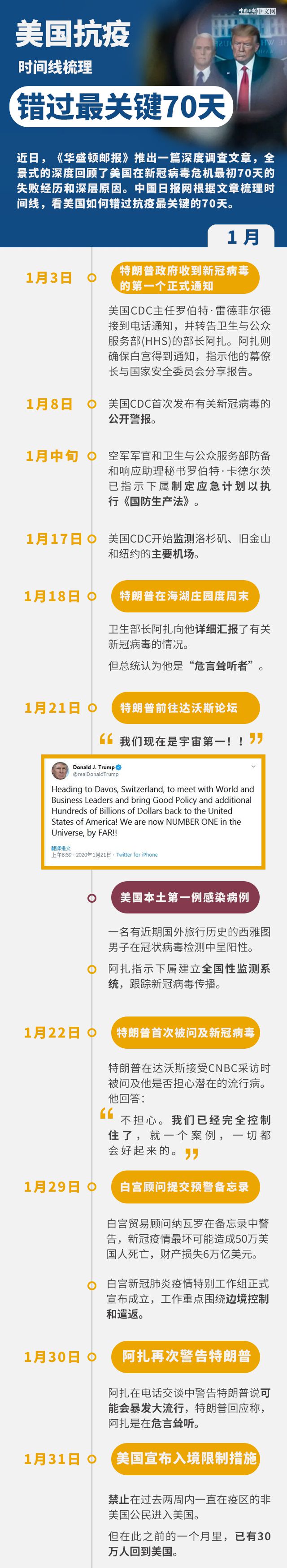 點擊進入下一頁