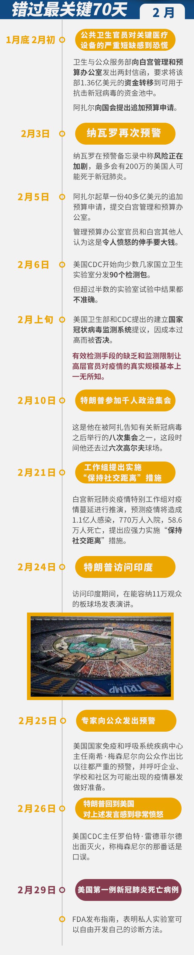 點擊進入下一頁