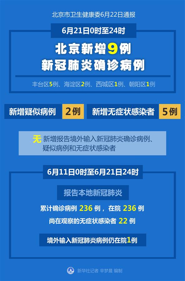 （圖表）［聚焦疫情防控］北京6月21日新增9例新冠肺炎確診病例