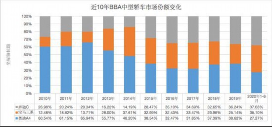 豪車10年3