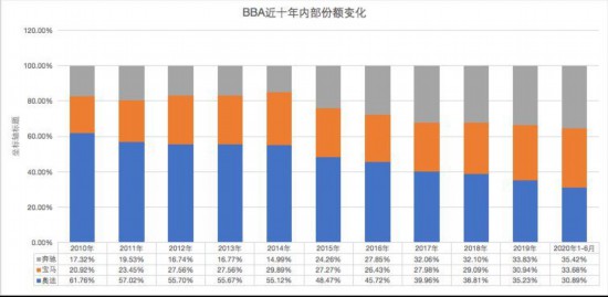 豪車10年5