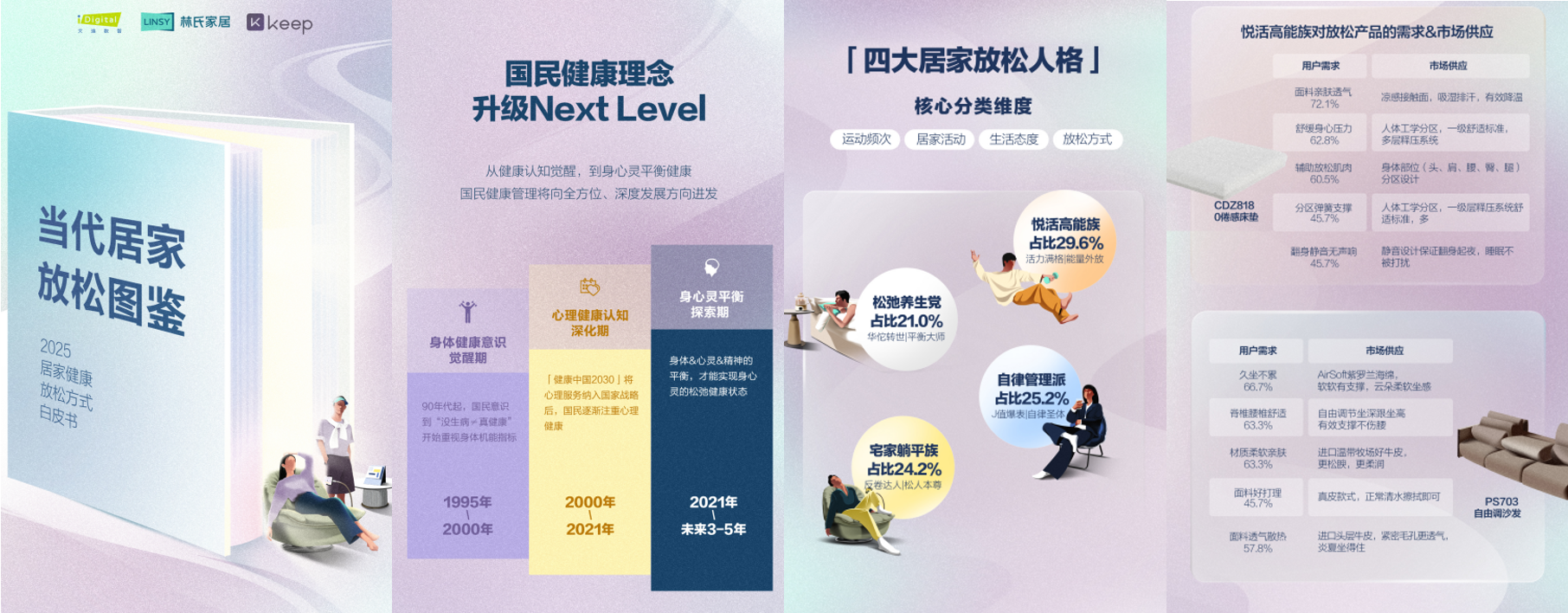 林氏家居聯合Keep及艾瑞咨詢發布《居家健康放松方式研究白皮書》.png